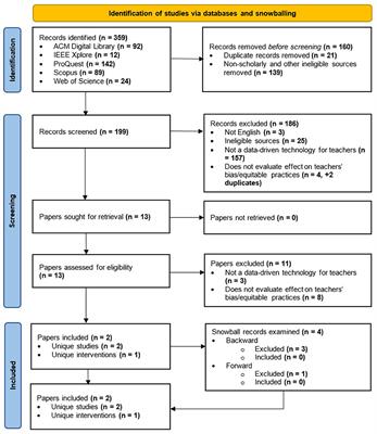 Is it time we get real? A systematic review of the potential of data-driven technologies to address teachers' implicit biases